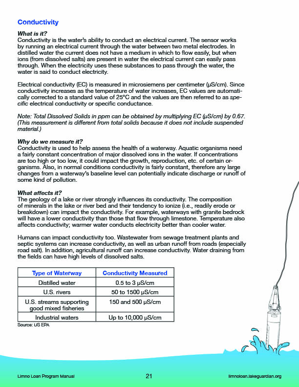 right-click to download the conductivity fact sheet