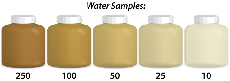 A turbidity graphic that show varying degrees of water clarity in small bottles of illustrated water samples. At 250 NTU the water is brown and opaque. At 10 NTU the water is translucent and lightly tinted yellow.